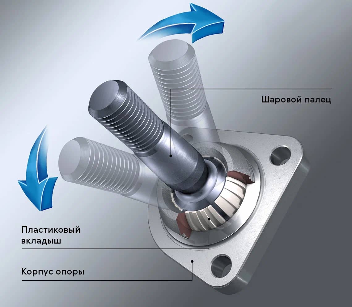 Замена шаровой опоры Минск