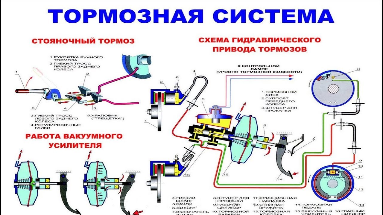 Аппаратная замена тормозной жидкости