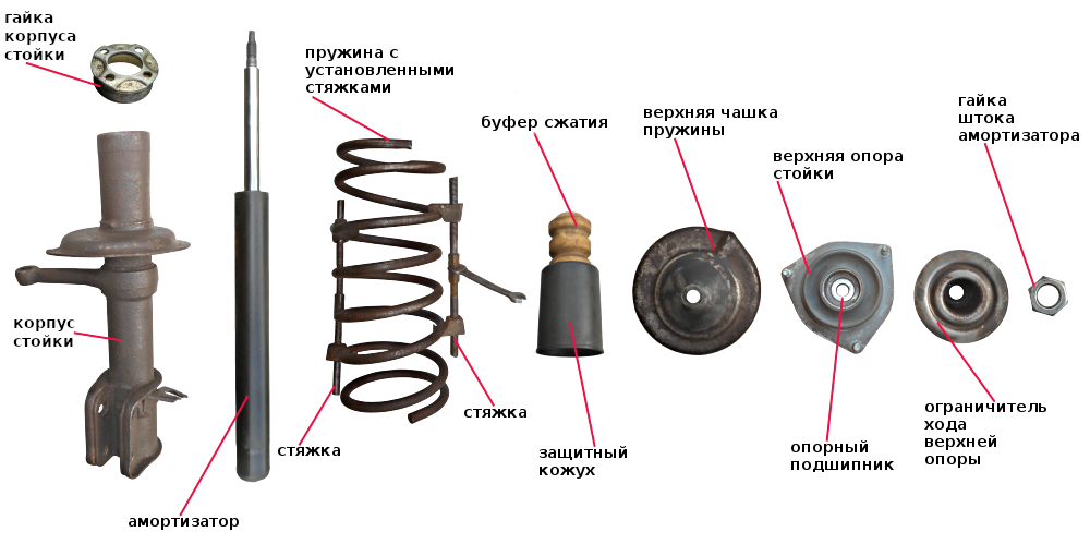 Замена опорных подшипников стойки