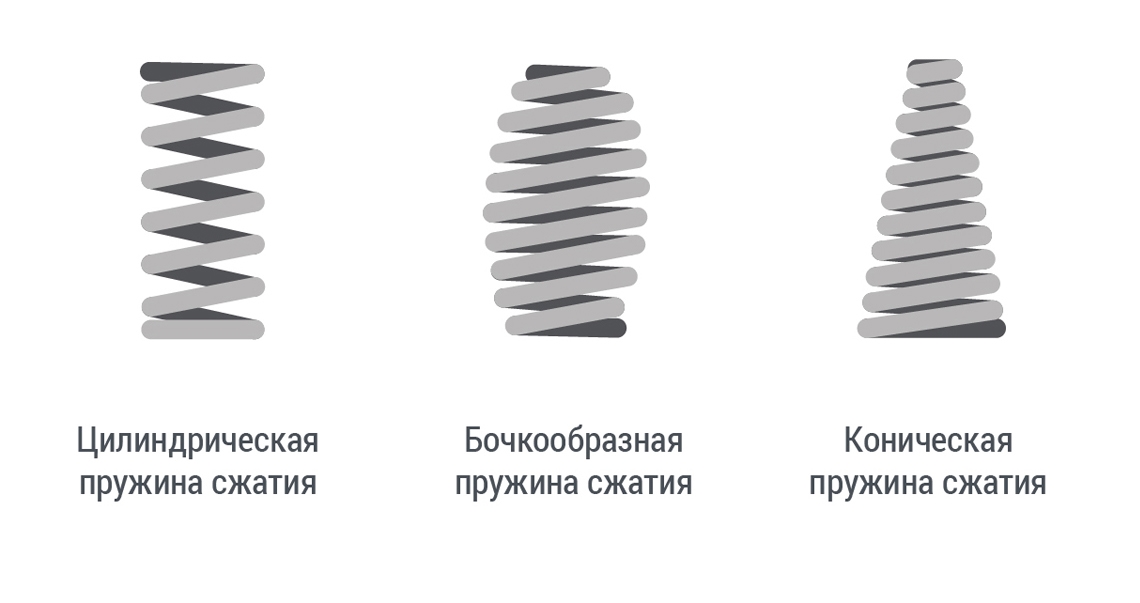 Ремонт подвески Минск