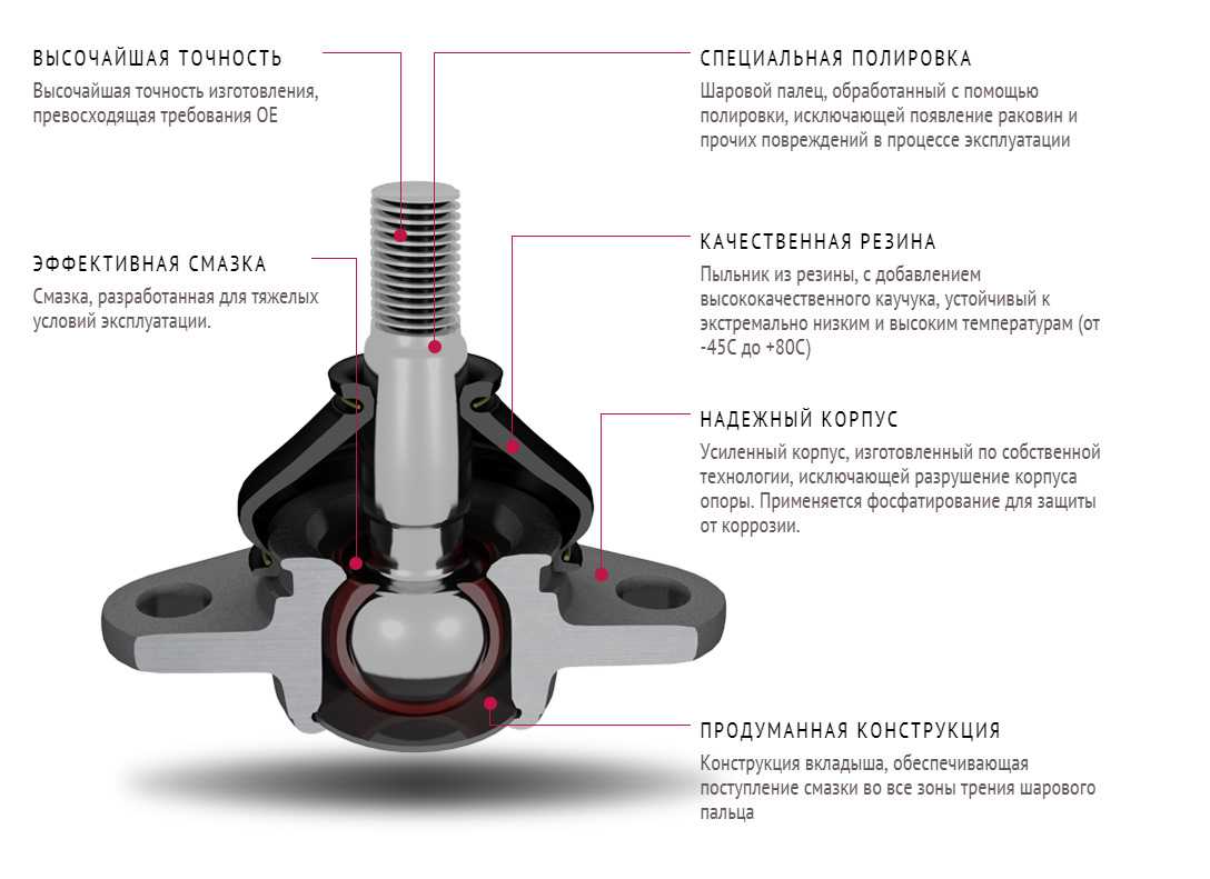 Замена шаровых Минск