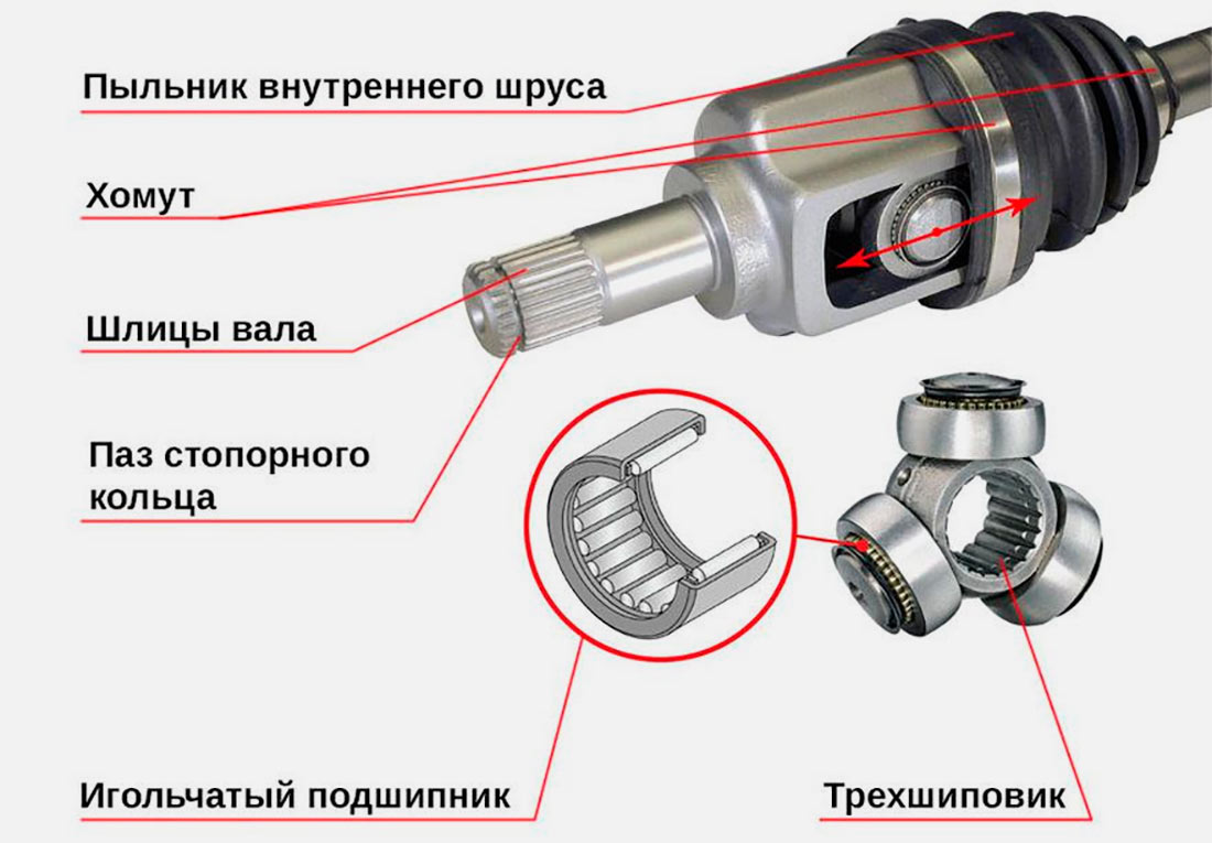 Внутренний ШРУС
